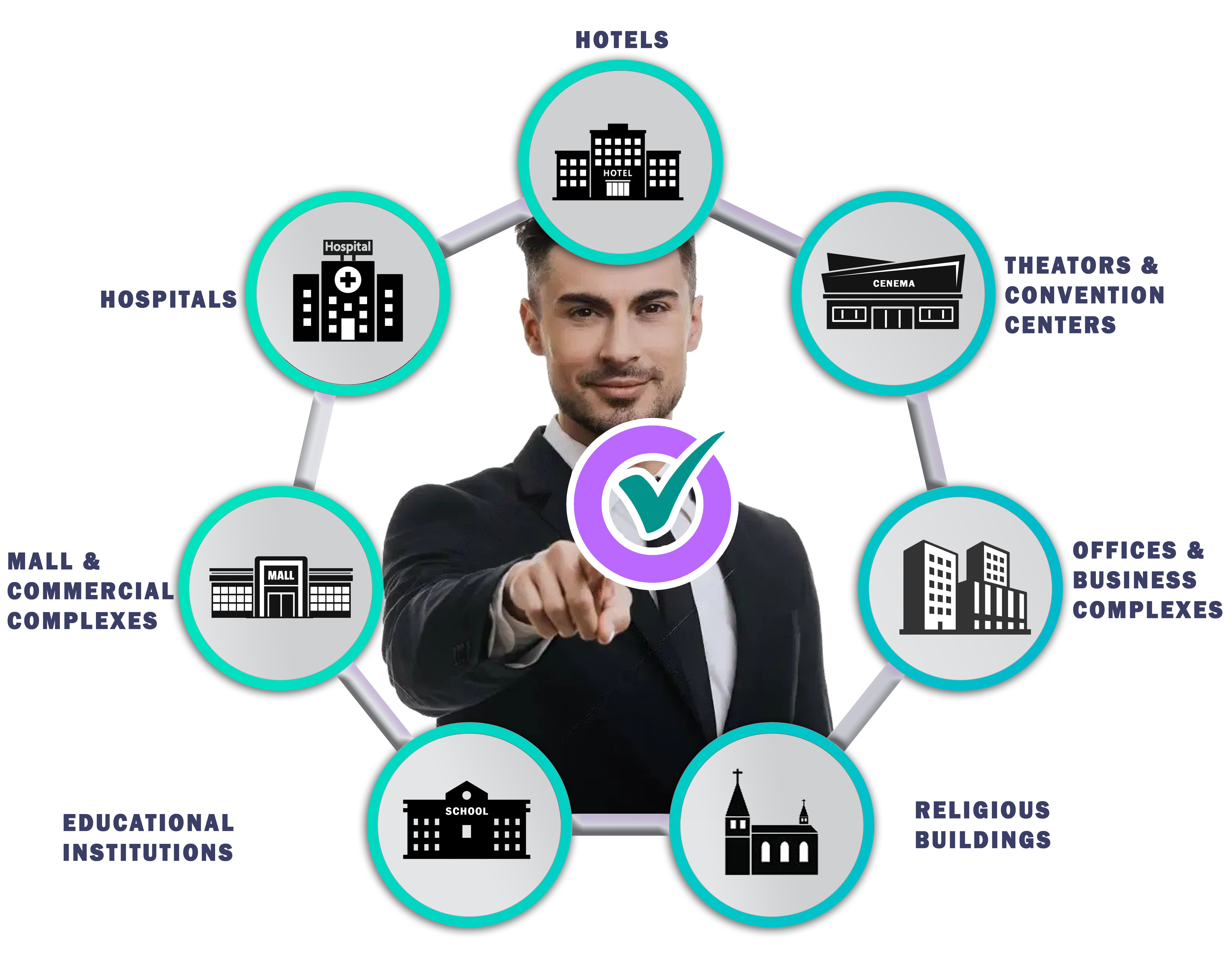 KSECBC Rules and Compliance check Introduction